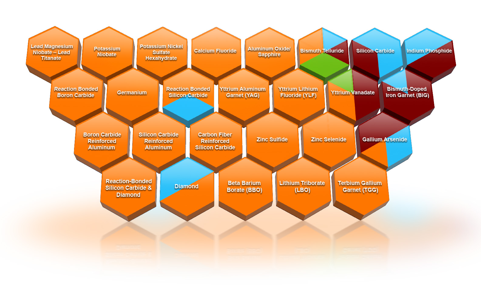 thermal dissipation and datacenters